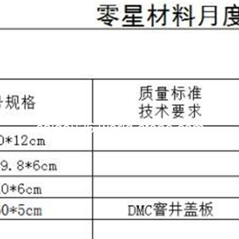 急需如图数量规格的芝麻黑