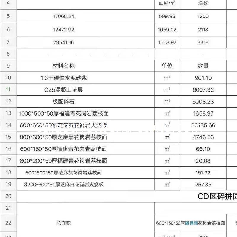 求购如图芝麻灰火烧面23300块