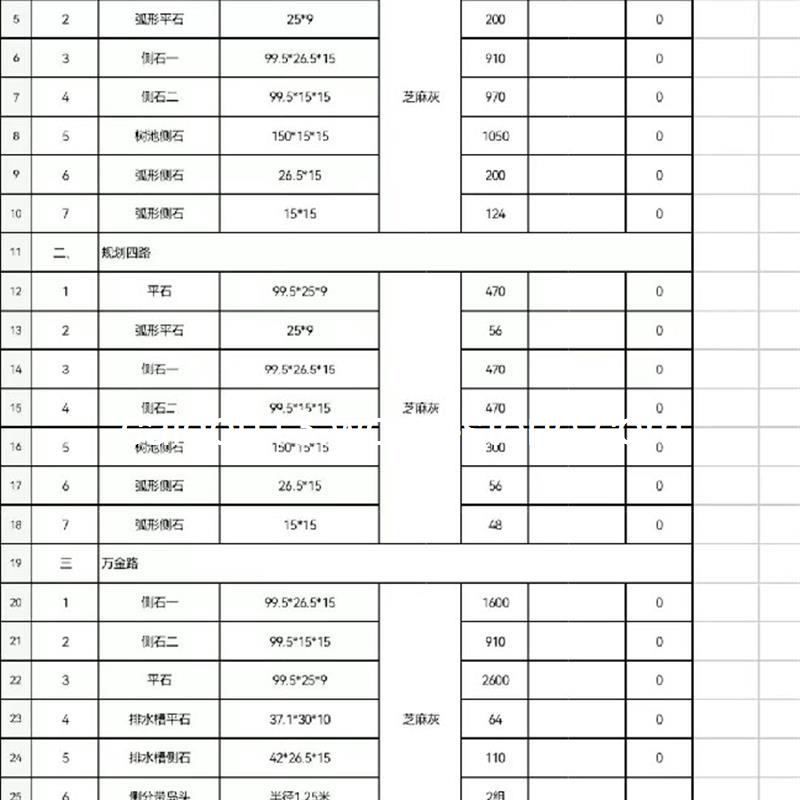 求购如图数量规格的罗田芝麻灰侧石+平石一万多米